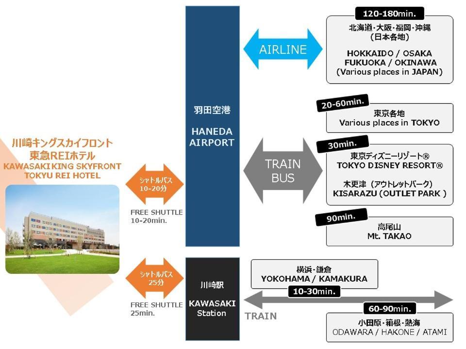 Kawasaki King Skyfront Tokyu Rei Hotel Екстер'єр фото