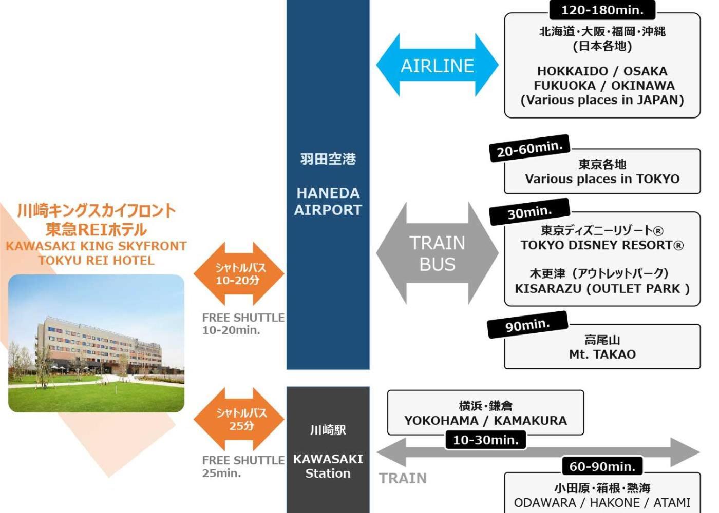 Kawasaki King Skyfront Tokyu Rei Hotel Екстер'єр фото